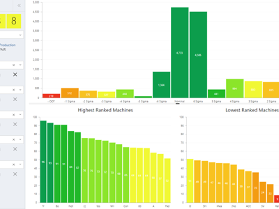 Capability Score