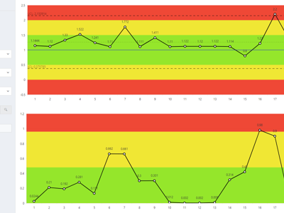Control Charts