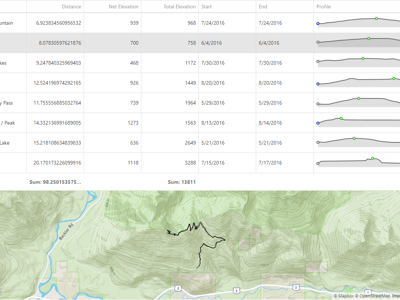 GPX Graphs