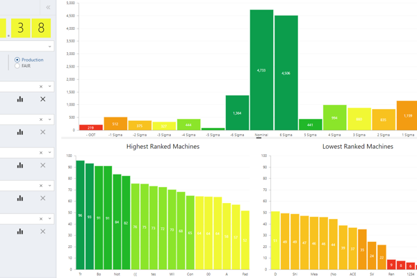 Capability Scoring