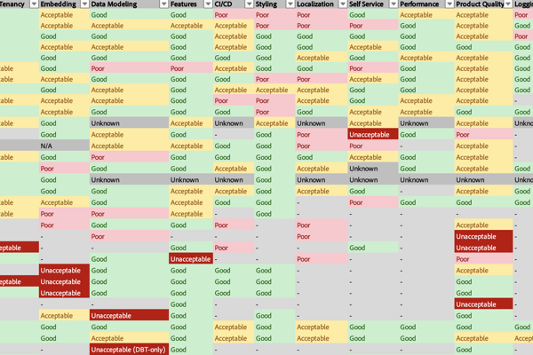 Comparing Modern BI Tools