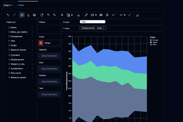 Exploring AI Charting
