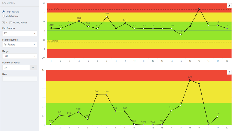 Control Charts