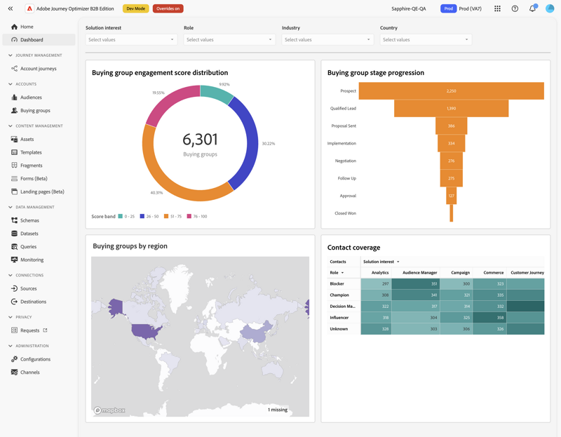 AJO B2B Insights